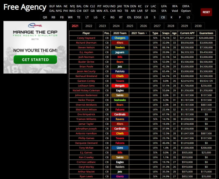 NFL Free Agent CB 4 20 2021